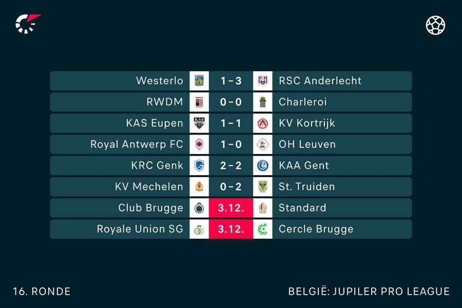 De uitslagen tot nu toe in de Jupiler Pro League