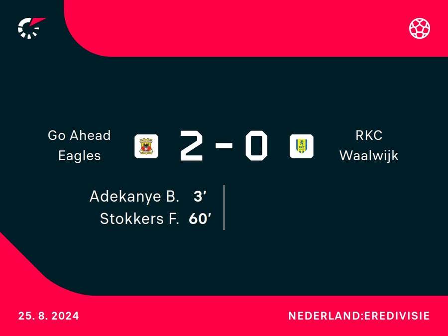 Goalgetters Go Ahead Eagles-RKC Waalwijk