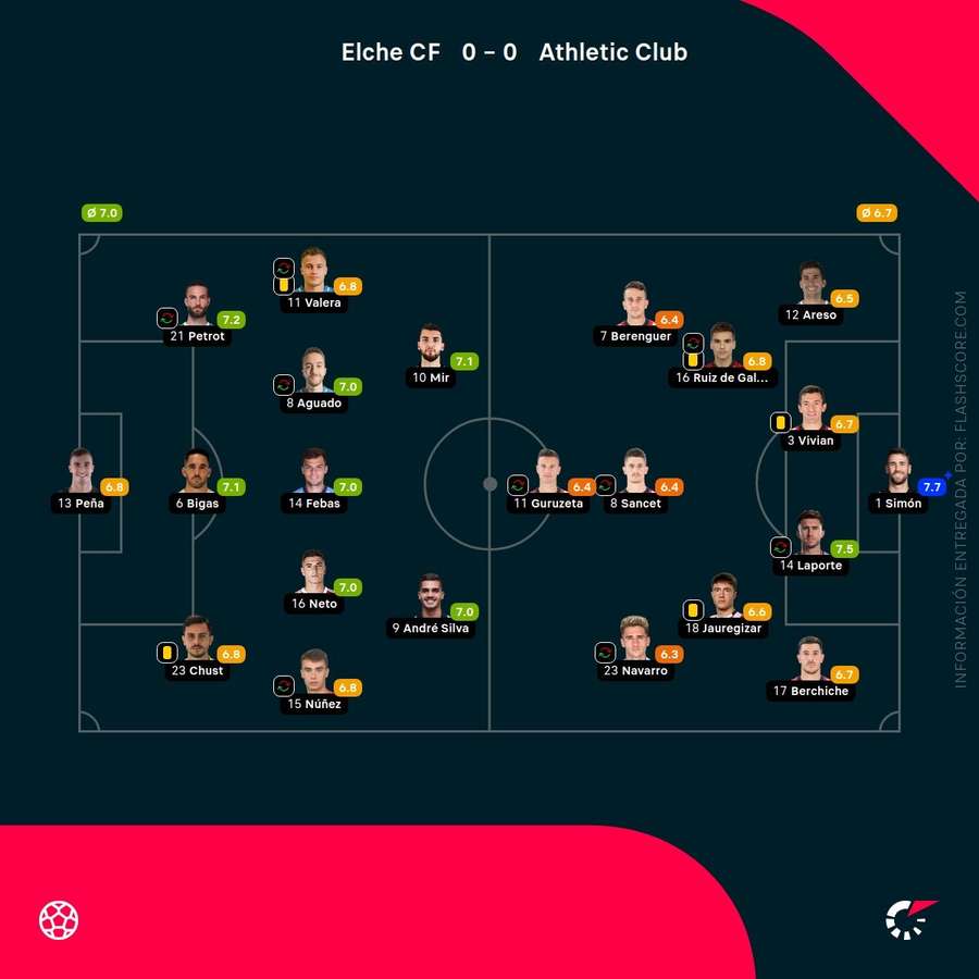 Las notas del partido Las notas del partido