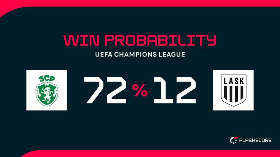 Win Probability