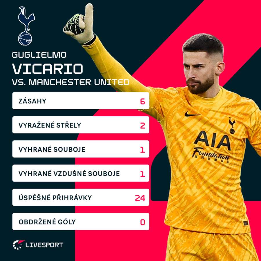 Vicario a jeho návrat mezi tři tyče Tottenhamu.