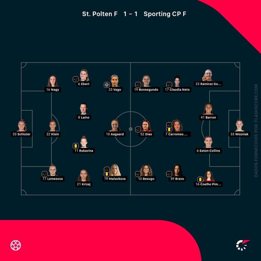 Onzes de St. Polten e Sporting Onzes de St. Polten e Sporting