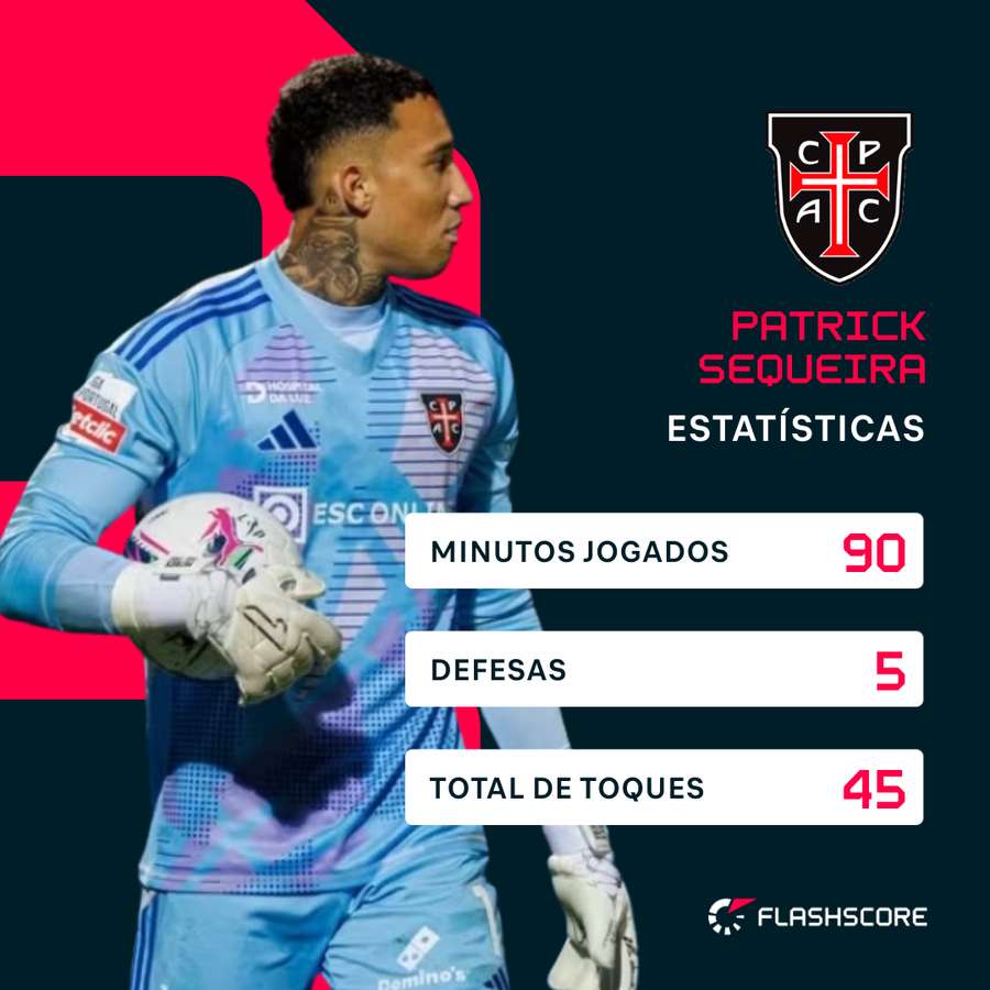 Os números de Patrick contra o Estoril