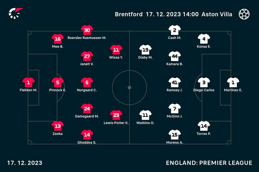 Line-ups