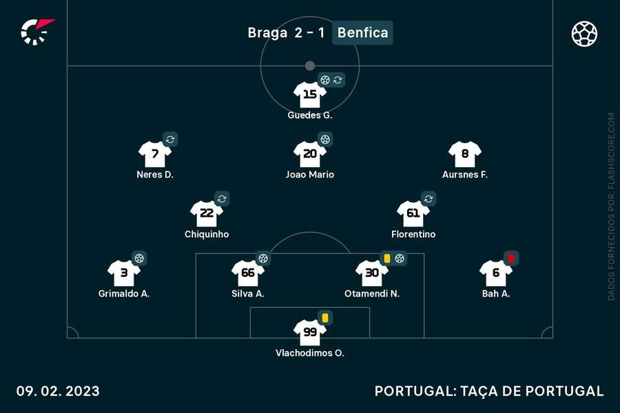 Equipa inicial que defrontou o SC Braga na Taça de Portugal Equipa inicial que defrontou o SC Braga na Taça de Portugal