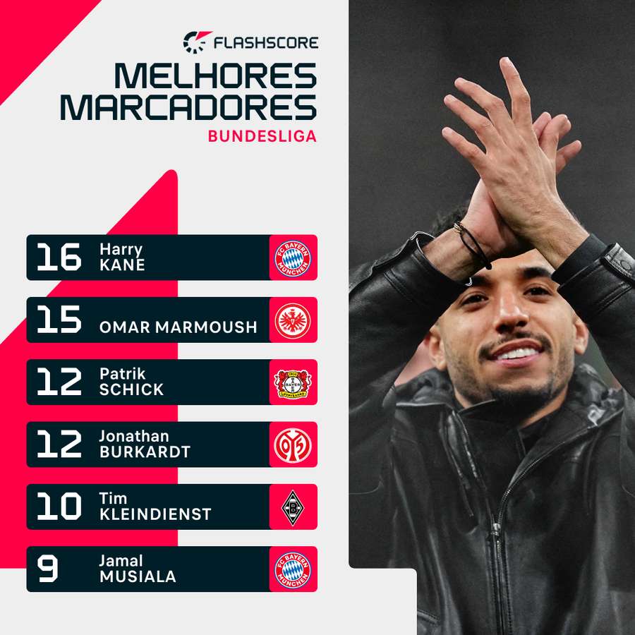 Marmoush sai como segundo melhor marcador da Bundesliga Marmoush sai como segundo melhor marcador da Bundesliga
