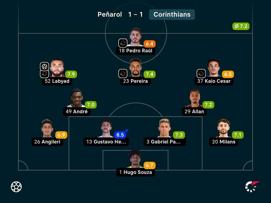 As notas dos jogadores titulares do Corinthians — Diniz começou a partida com uma formação alternativa