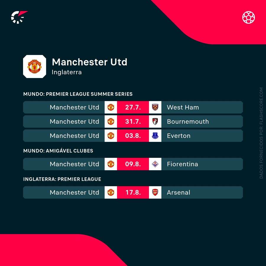 O calendário do Manchester United
