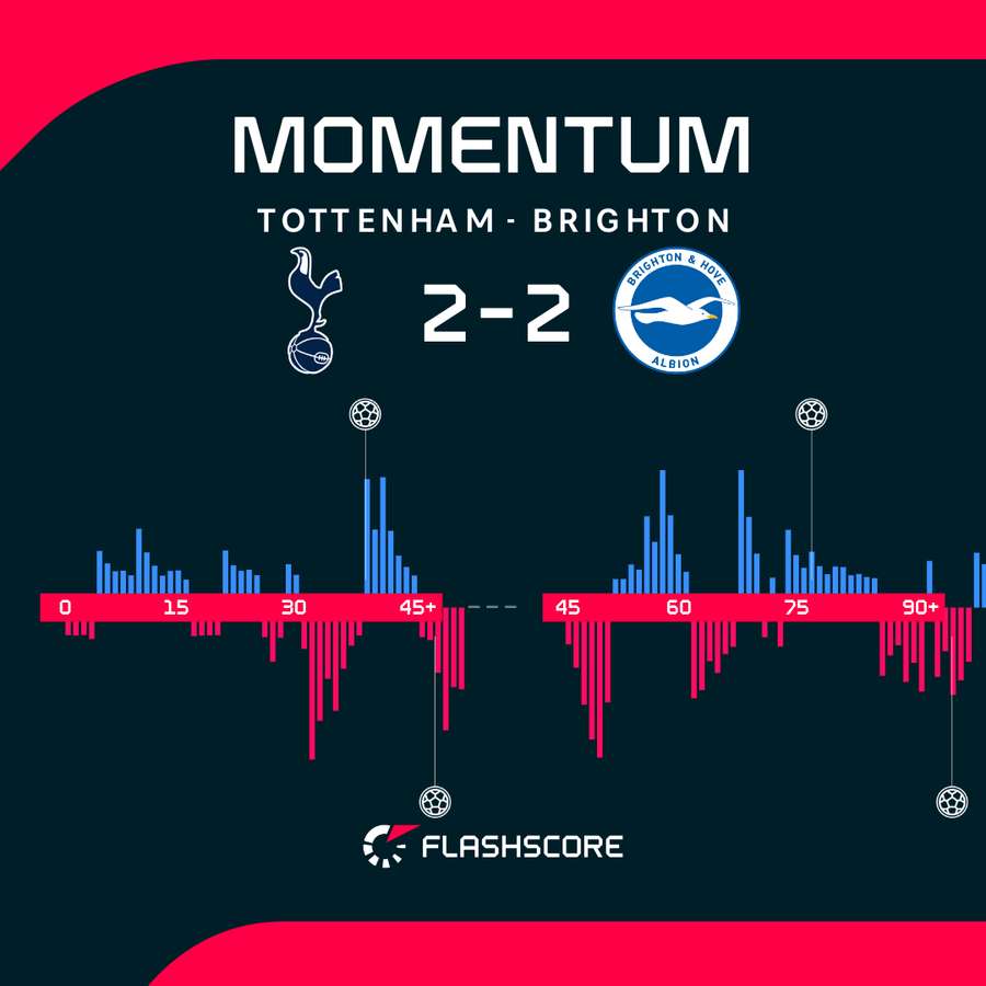 Match momentum