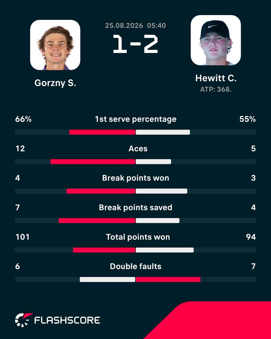Match Stats