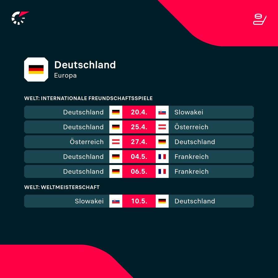 Das deutsche Team bereitet sich zurzeit auf die Eishockey-WM 2024 vor.