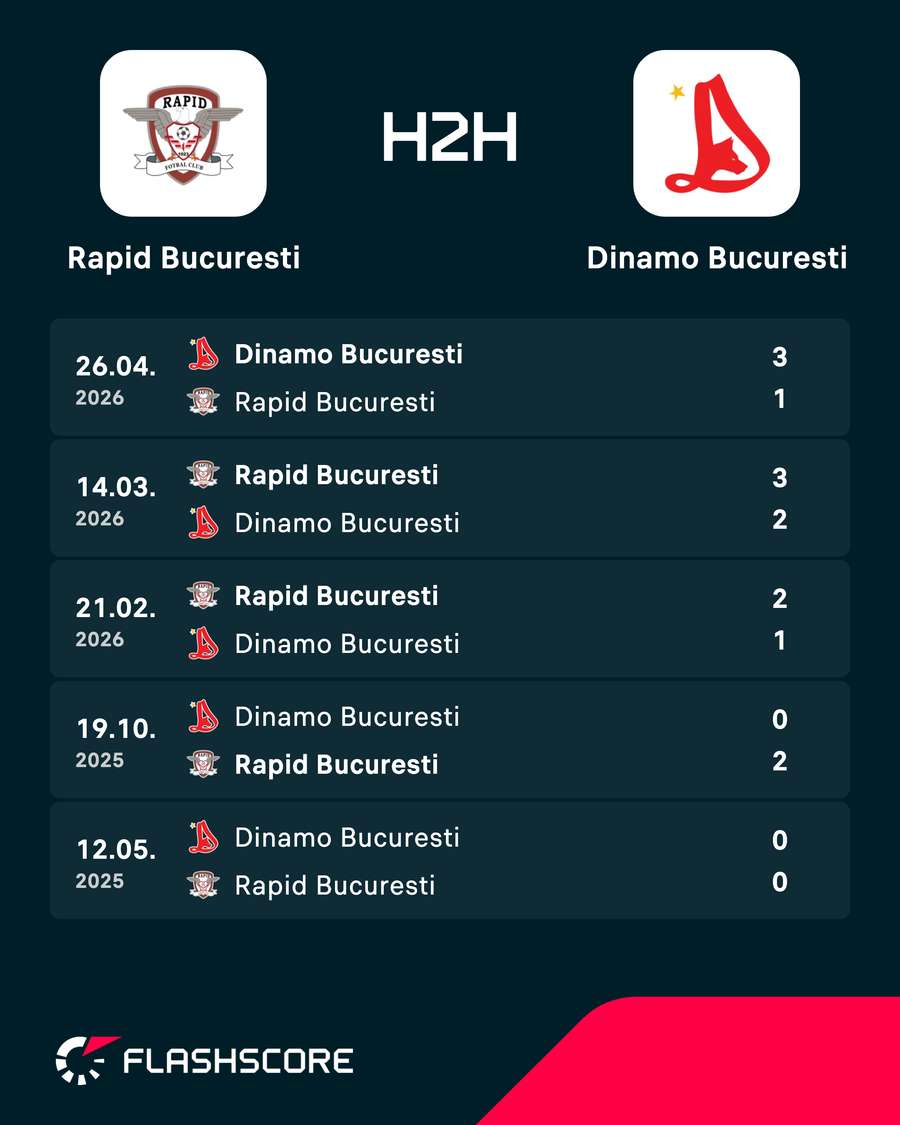 H2H H2H