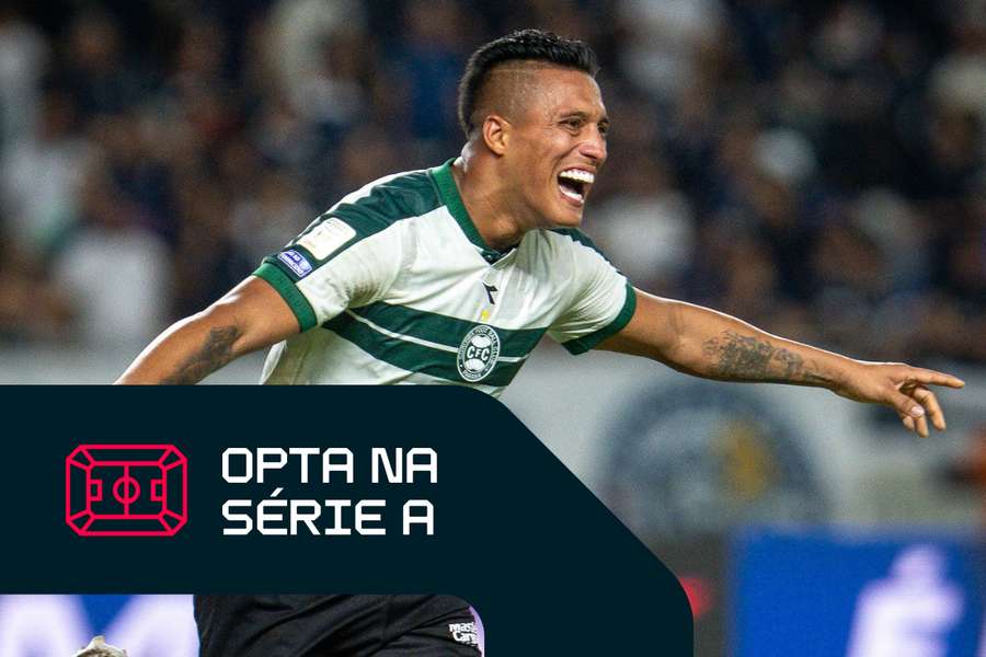 Coritiba recebe o Mirassol Coritiba recebe o Mirassol