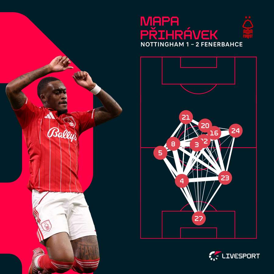 Mapa přihrávek Nottinghamu.