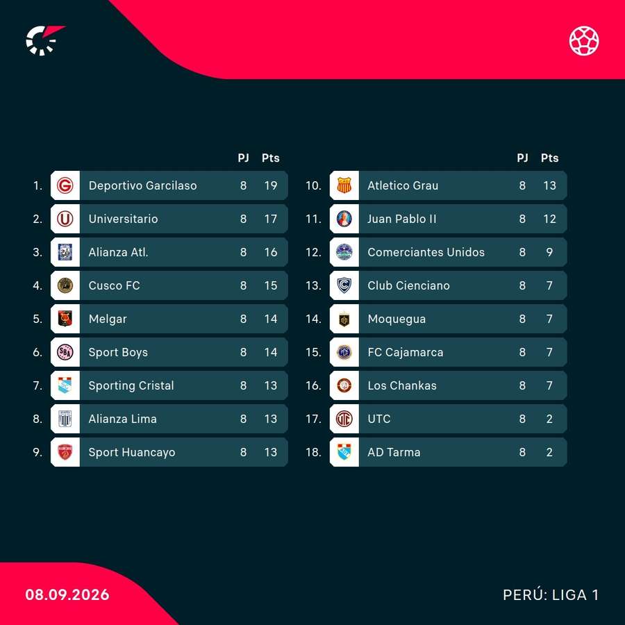Así va la tabla del Clausura Así va la tabla del Clausura