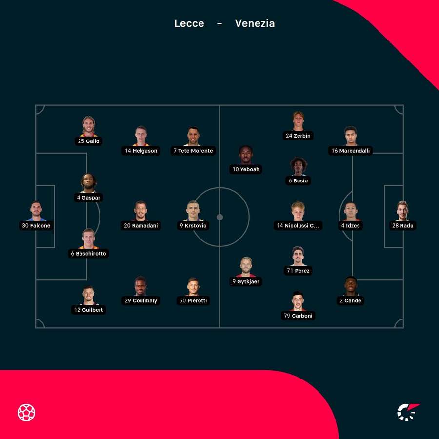 Le formazioni ufficiali