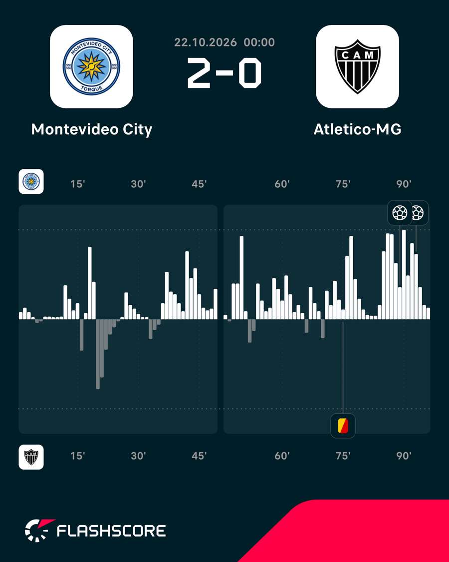 O ímpeto do jogo O ímpeto do jogo