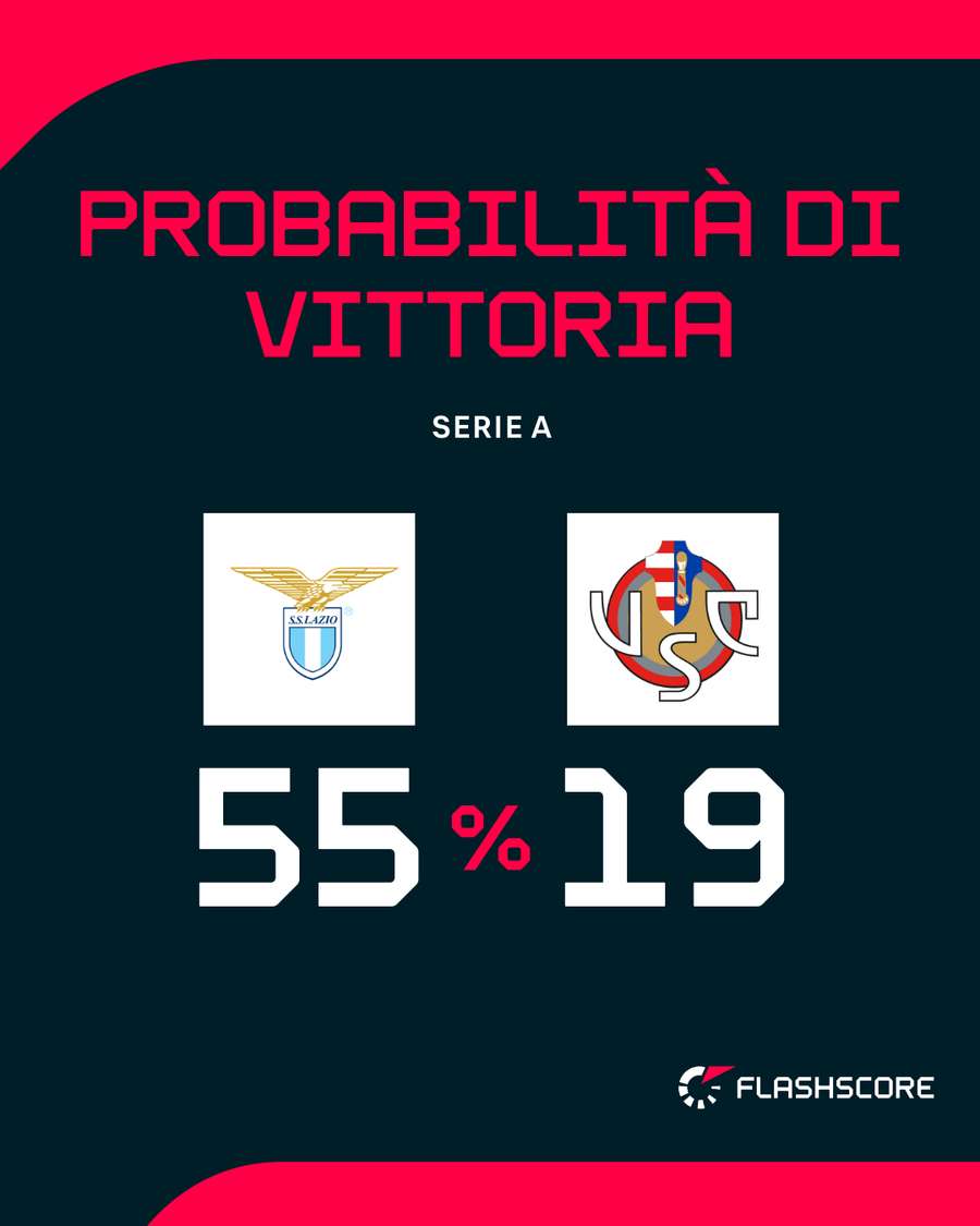 Il match dell'Olimpico Il match dell'Olimpico