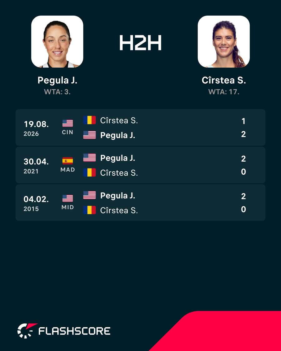 H2H H2H
