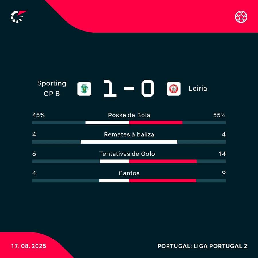 Os números da partida
