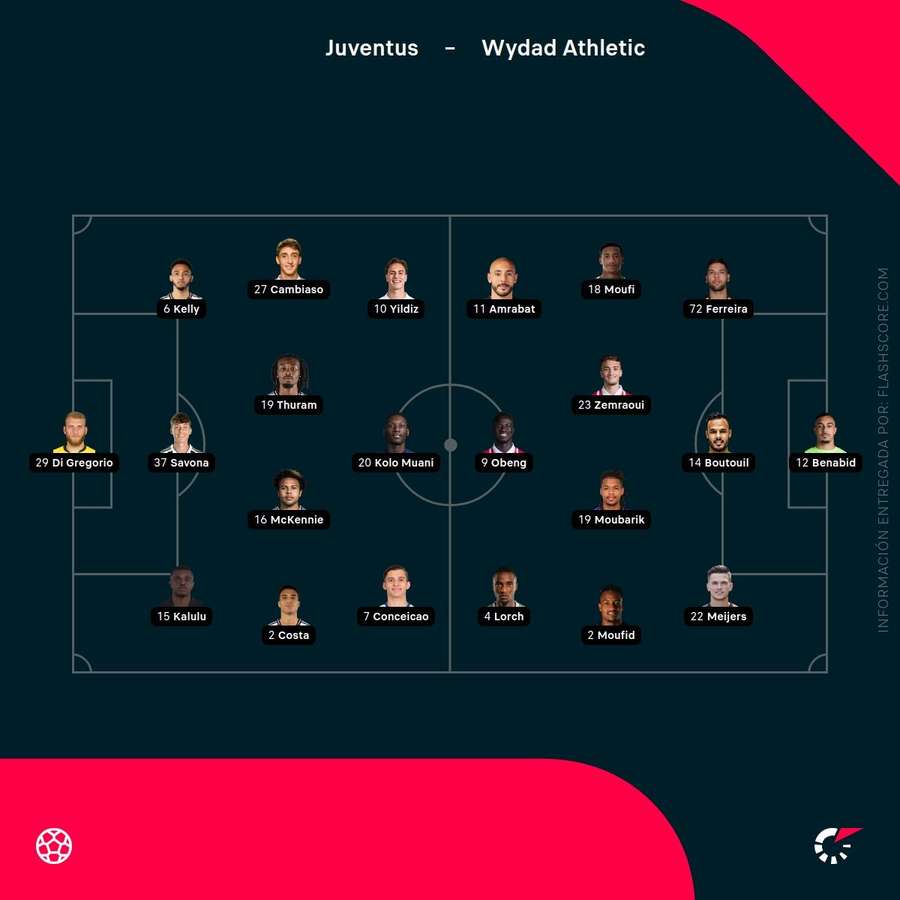 Alineaciones del Juventus-Wydad Alineaciones del Juventus-Wydad