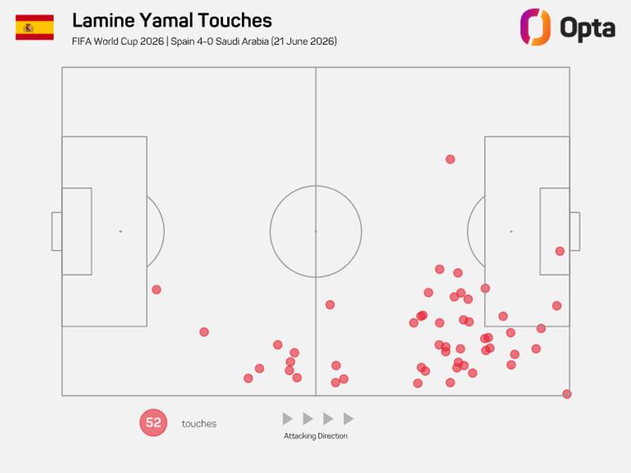 Mapa de toques de Lamine