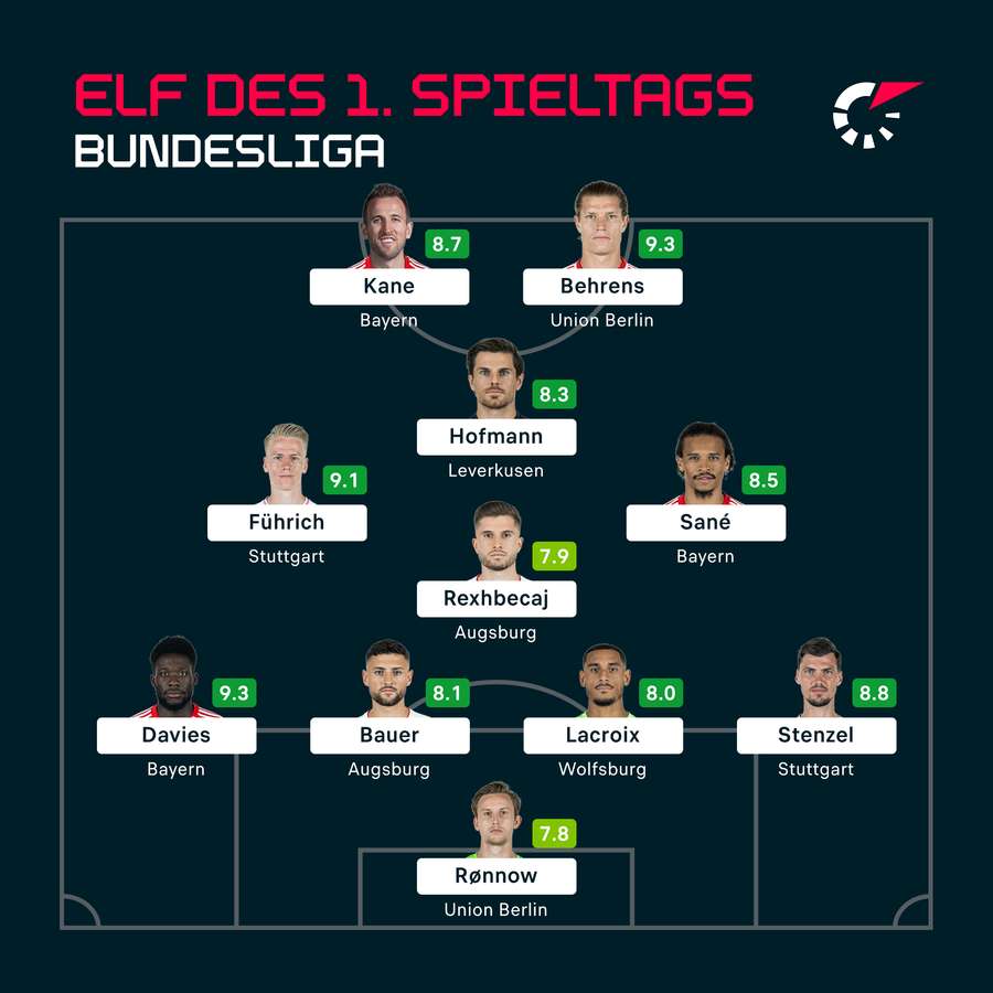 Die Topelf des 1. Spieltags.