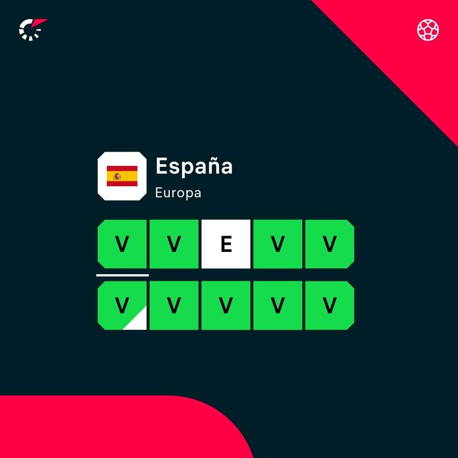 La racha de España.