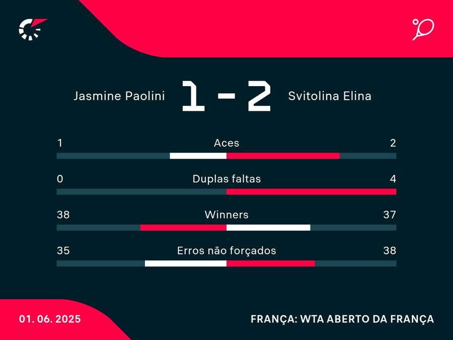 Números do jogo