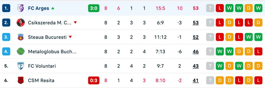 Clasament play-off Liga 2
