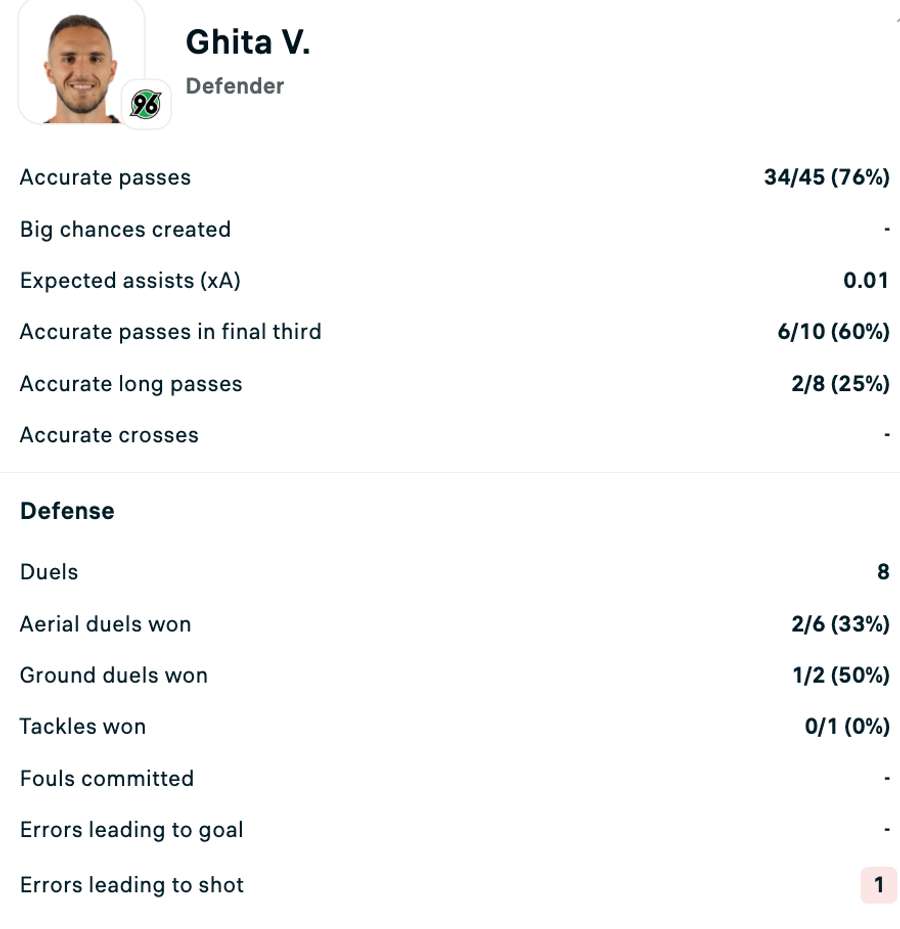 Statistici Virgil Ghiță