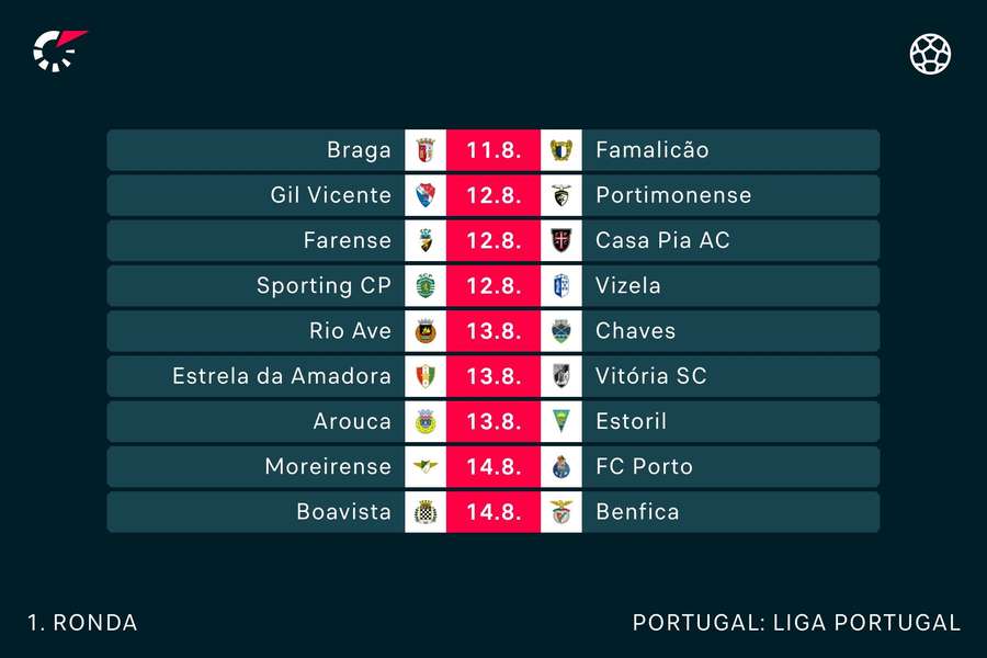 A primeira jornada da Liga A primeira jornada da Liga