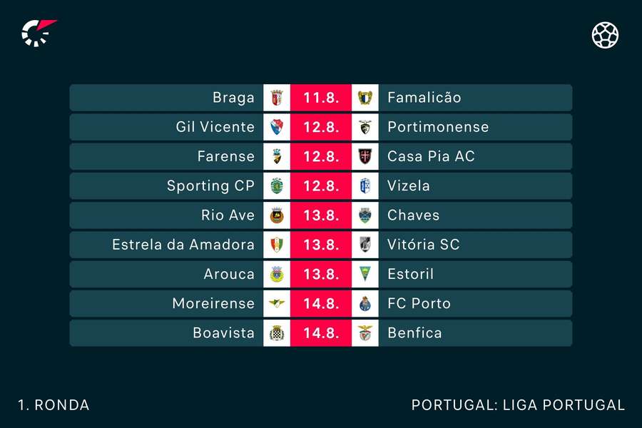 A primeira jornada da Liga