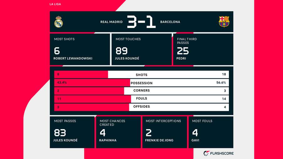 Stats fra det f Stats fra det f