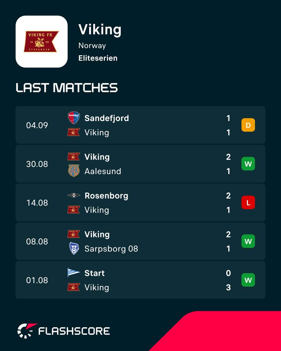Viking's last matches Viking's last matches