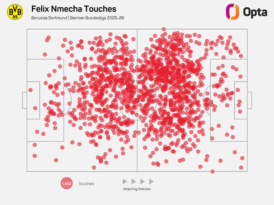 Felix Nmecha touch map - Bundesliga 2025/26
