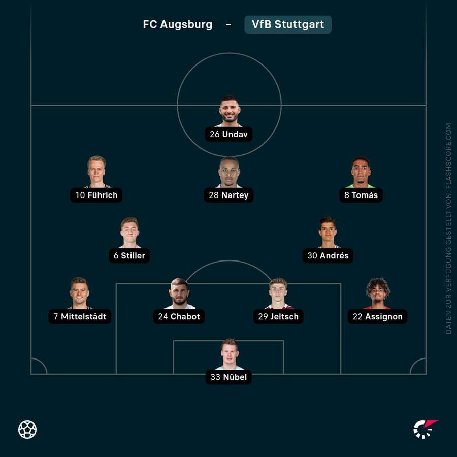 Aufstellung Vfb Stuttgart Aufstellung Vfb Stuttgart
