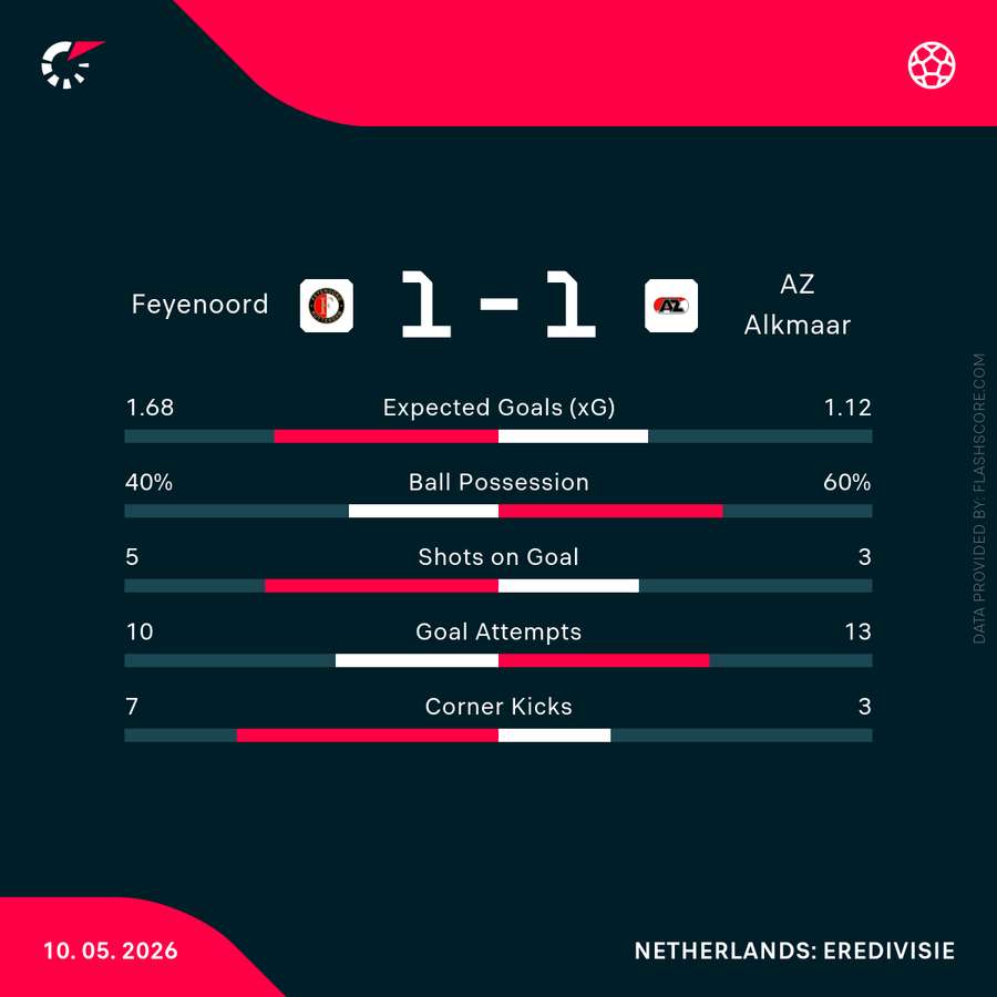 Key match stats Key match stats