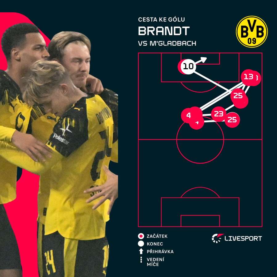 Tak vypadal Brandtův zásah. Tak vypadal Brandtův zásah.