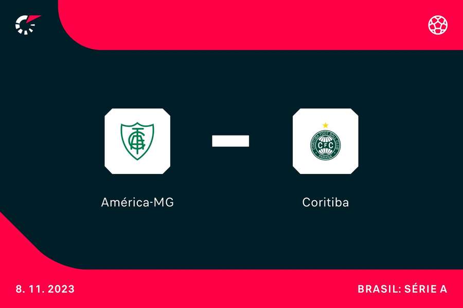 América-MG e Coritiba fazem duelo de equipes afundadas no Z4