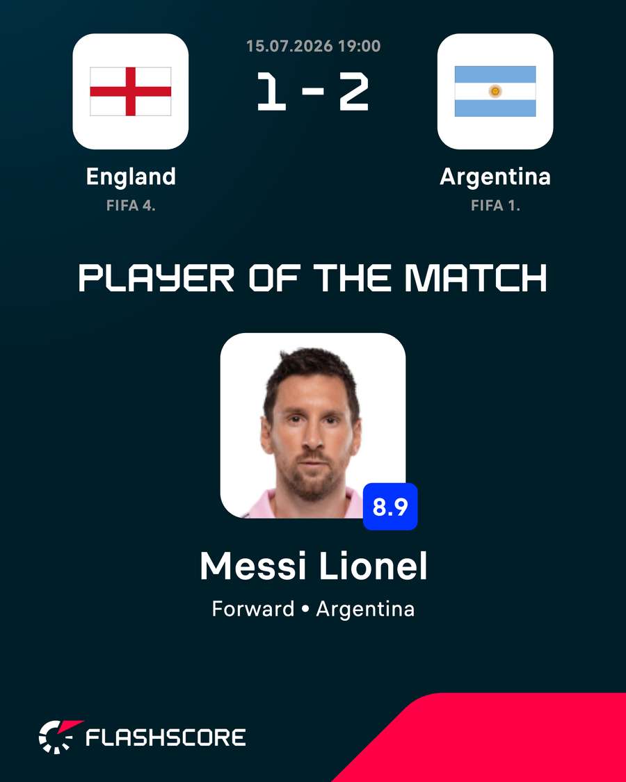 Messi rating