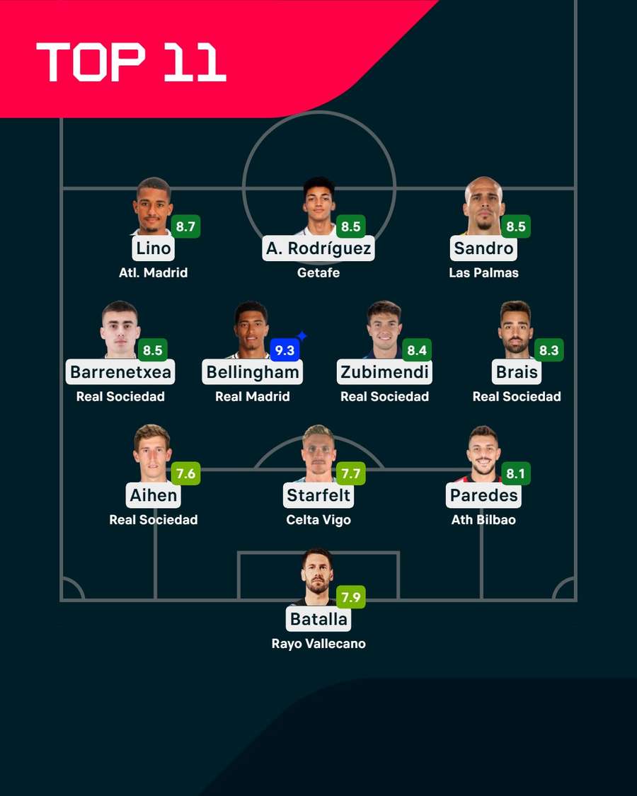 El once ideal.