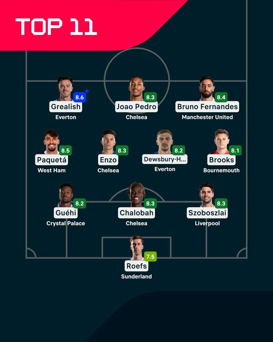 El once ideal