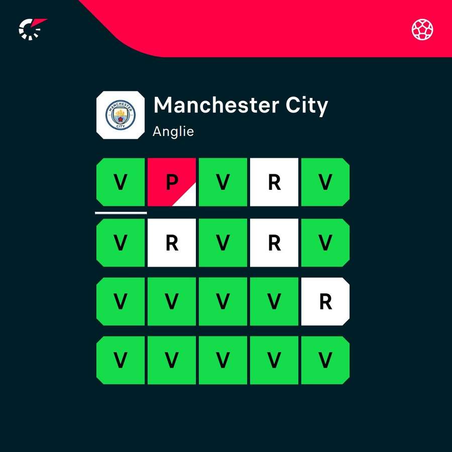 Posledních 20 zápasů Manchesteru City.