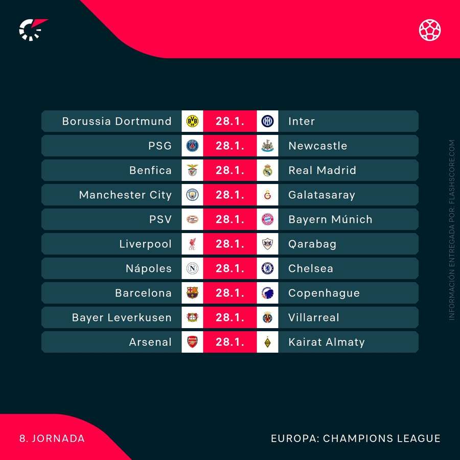 Última jornada de la fase liga de la Champions (I)