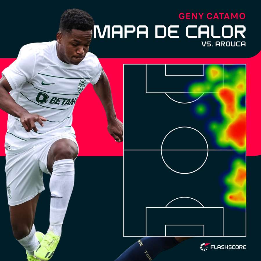 Geny Catamo não é tanto um lateral de linha de fundo Geny Catamo não é tanto um lateral de linha de fundo