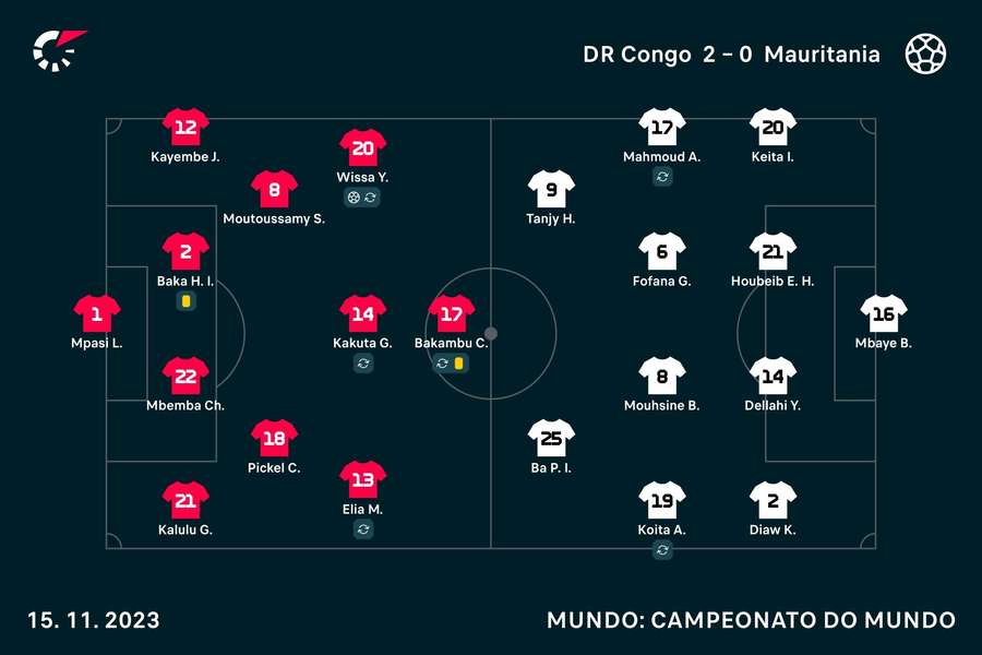 Os onzes iniciais de Congo e Mauritânia