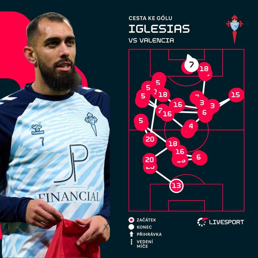 Cesta ke gólu Iglesiase.