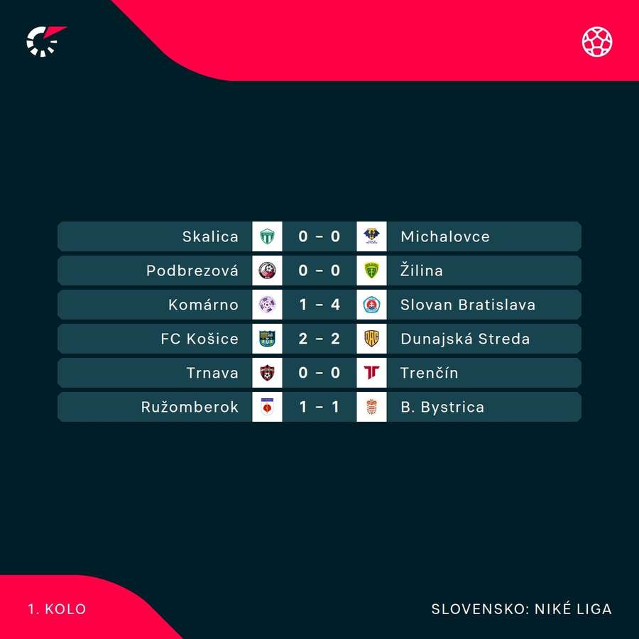 Výsledkový servis 1. kola Niké ligy 24/25.