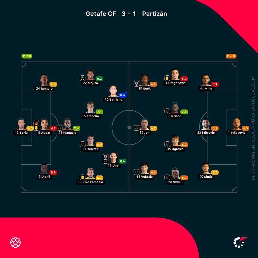 Notas del partido